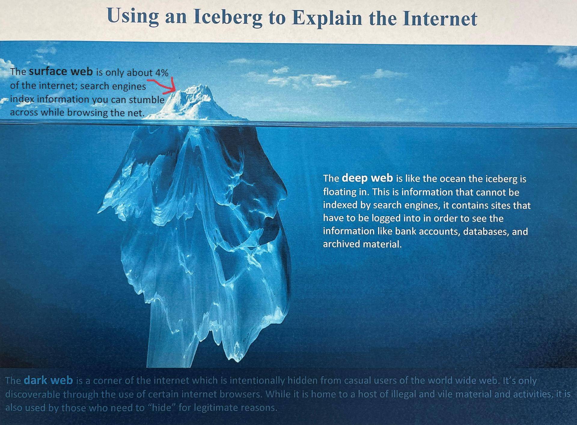 icebergexplainsinternet